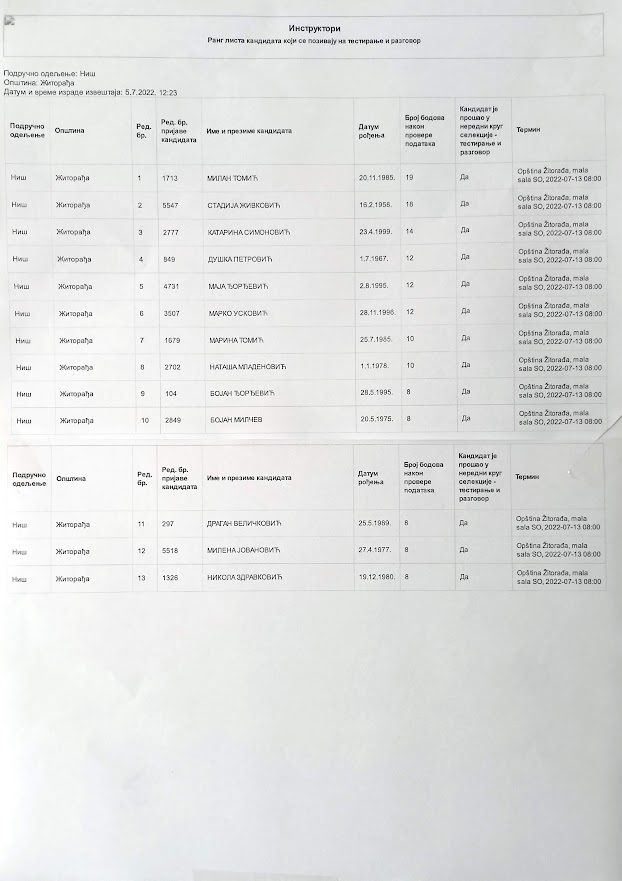 rang-lista